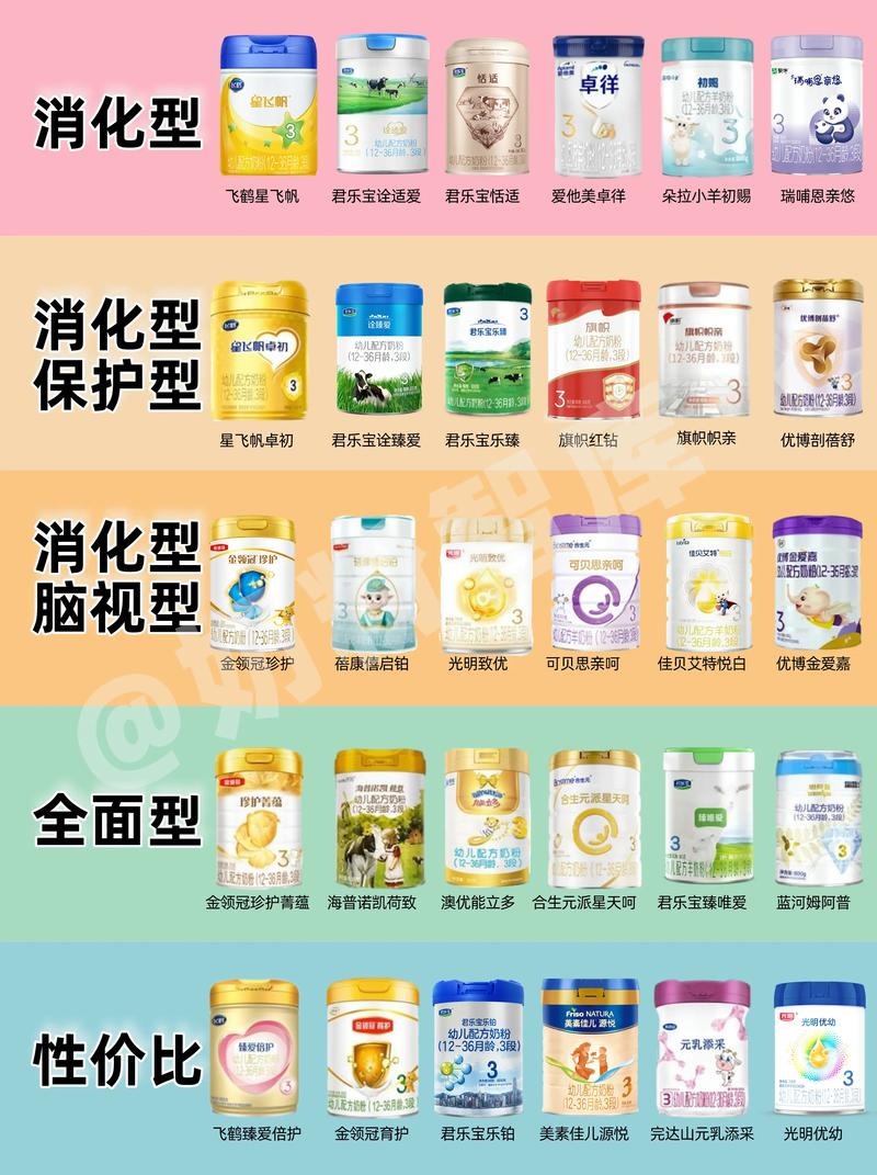 奶粉选择