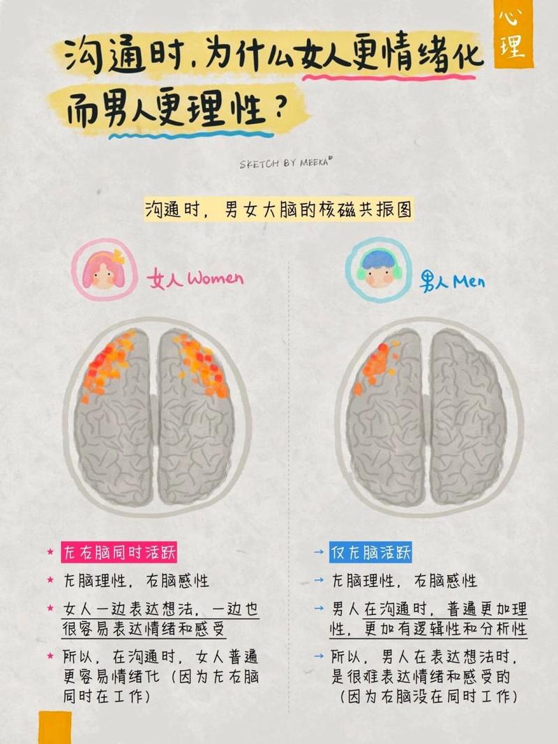  智力差异