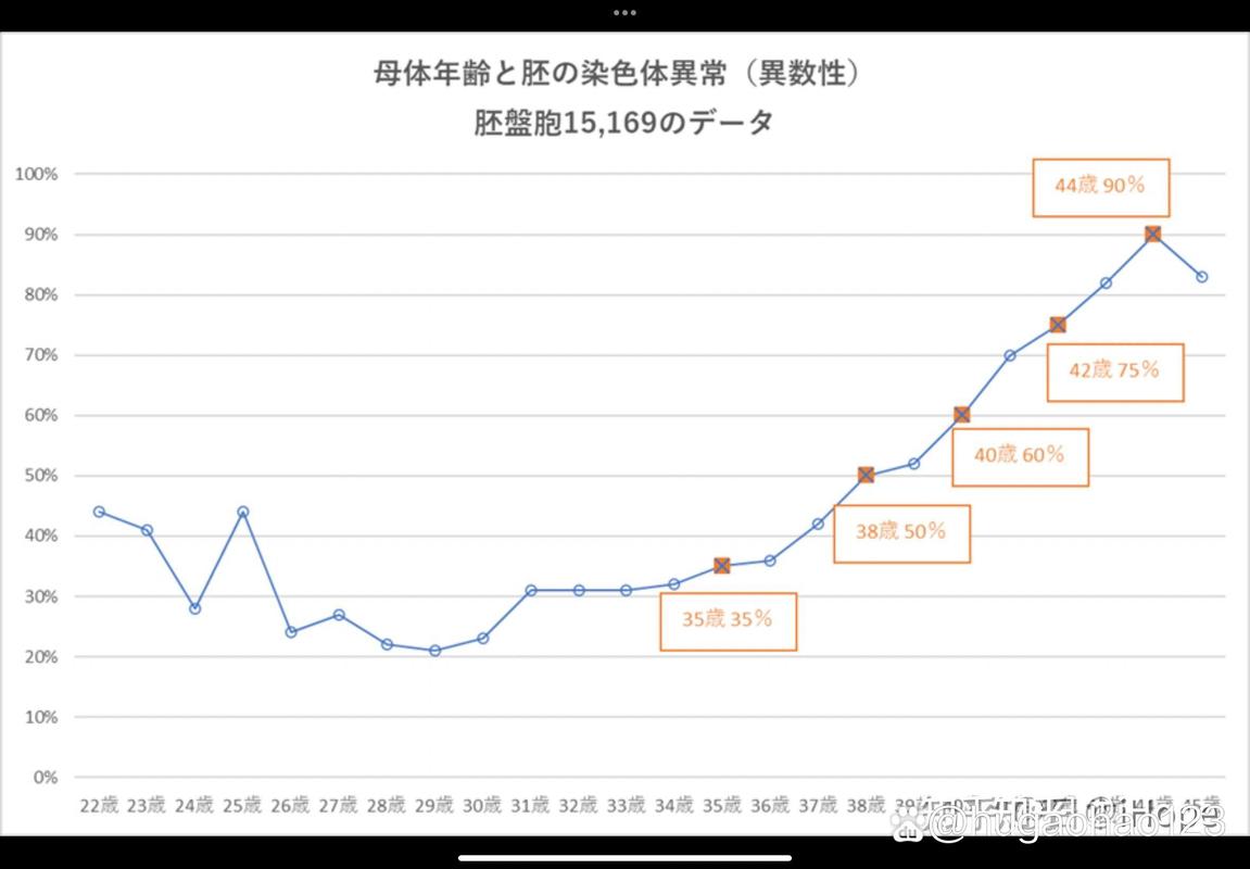 高龄试管婴儿成功率的多方面影响