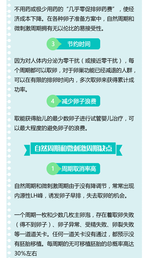  微刺激周期