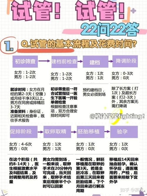 诊刮与试管婴儿的选择与注意事项