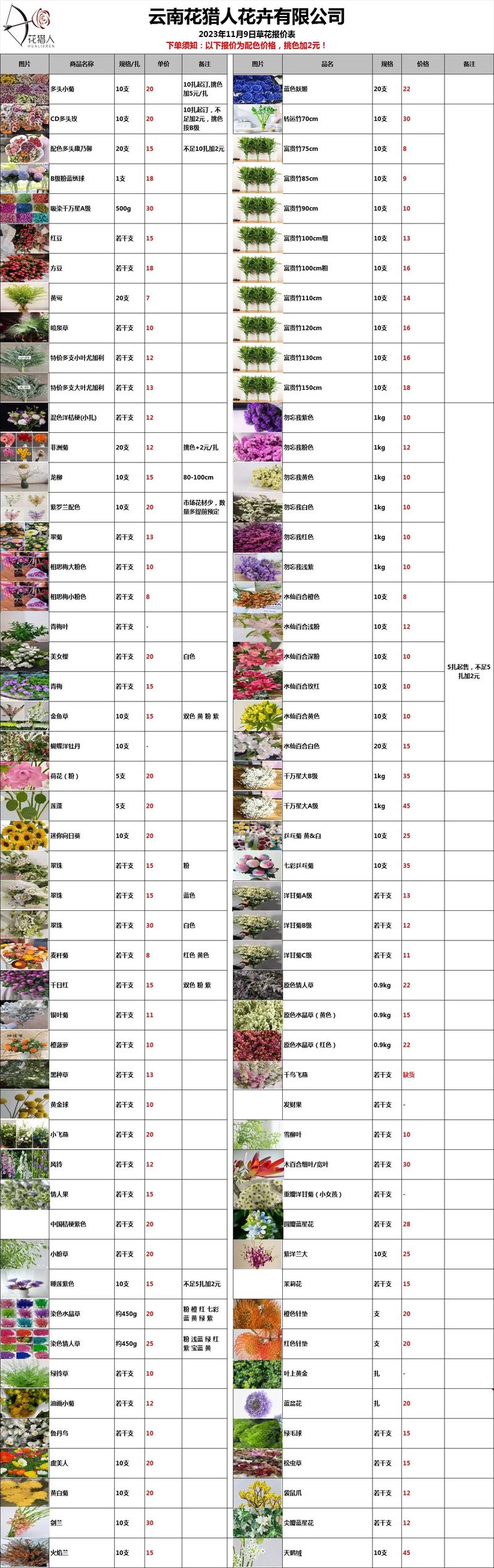  培植费用