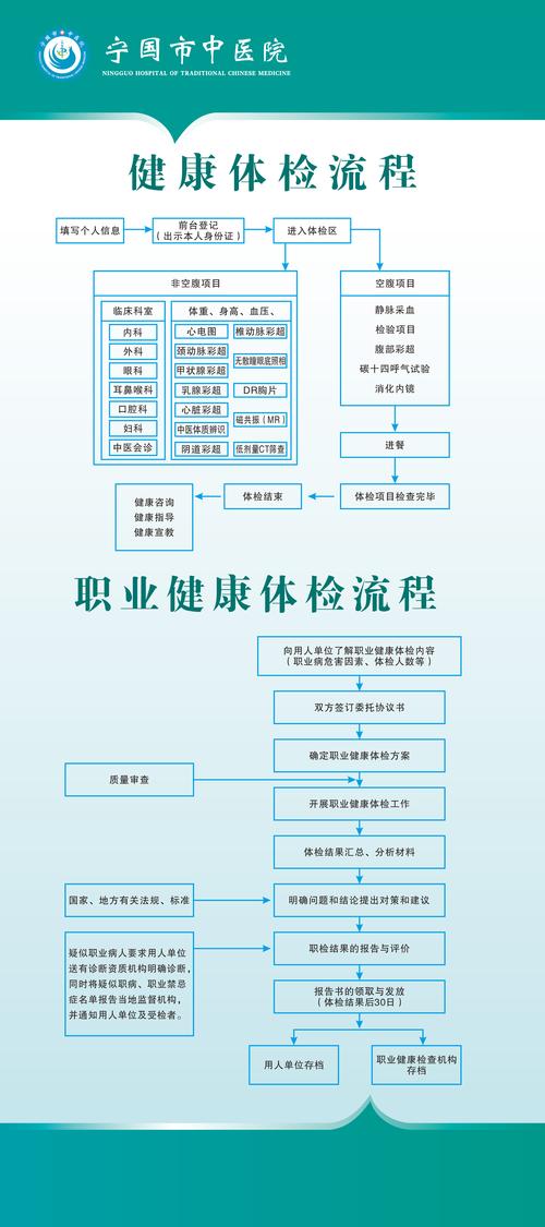 体检流程