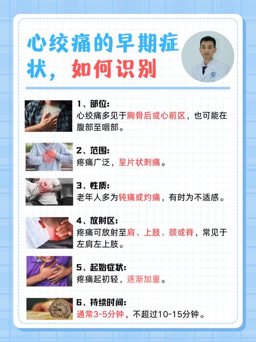 症状表现