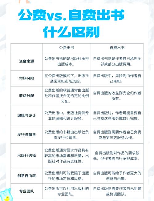 自费