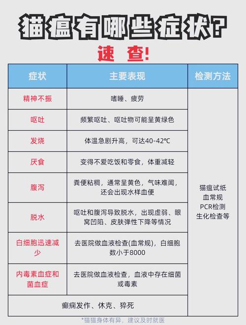 症状解析