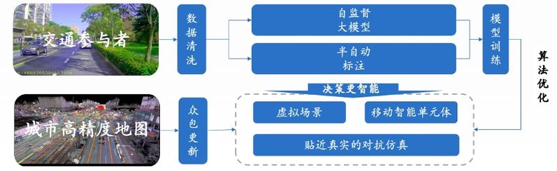 技术解读