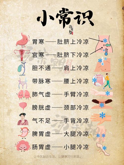 身体调养