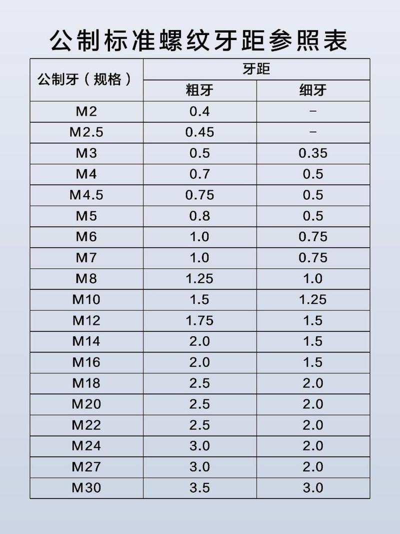 参照标准图片