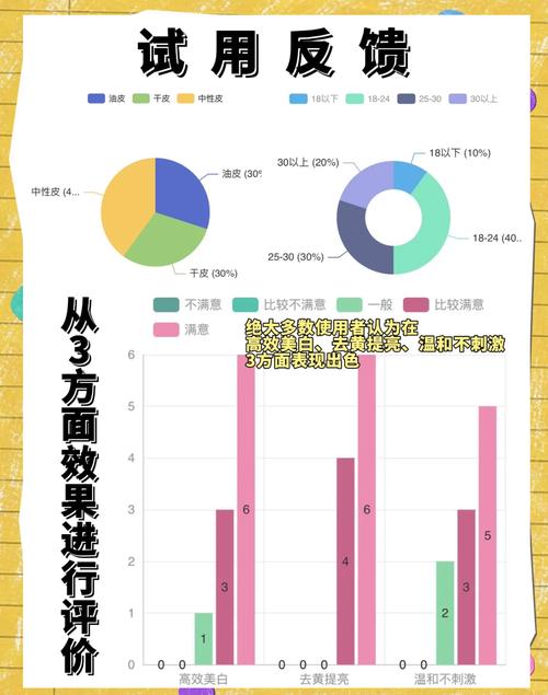 14天变化