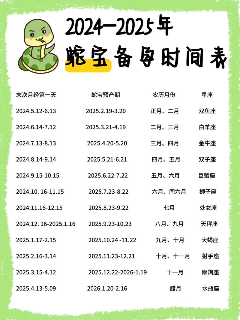 出生时间计算