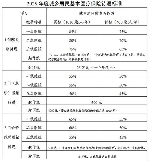 社保报销政策