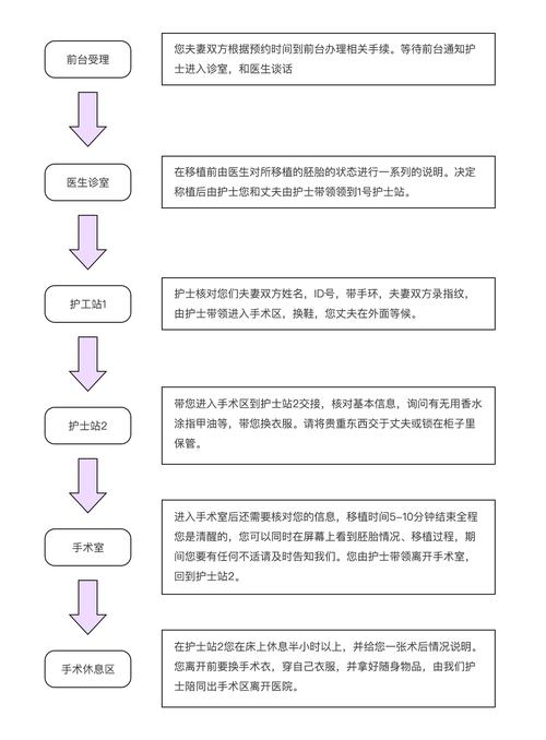 胚胎移植日
