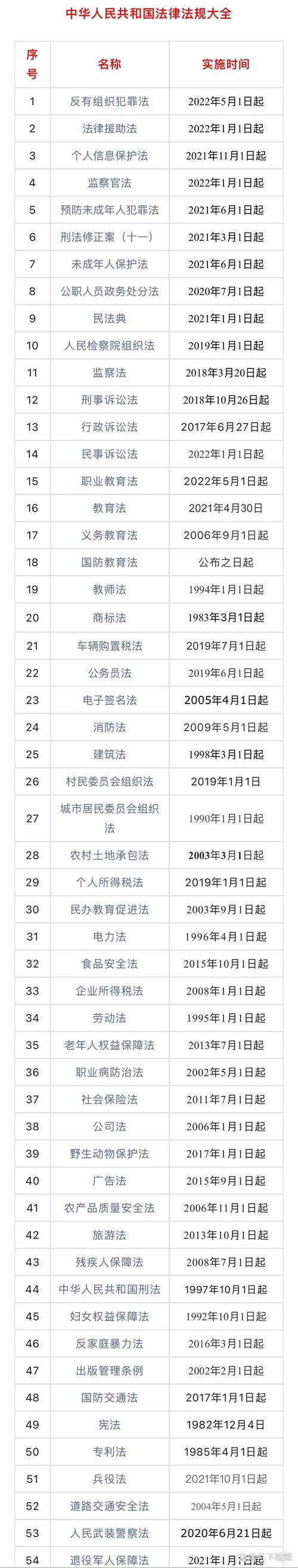 法律法规