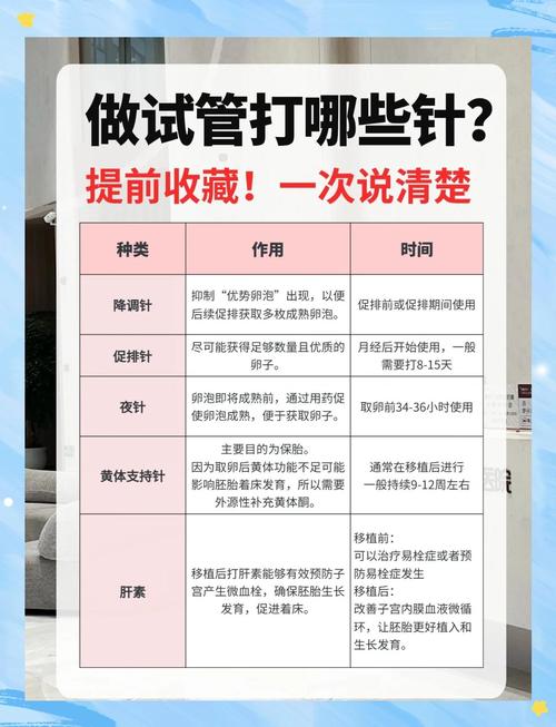试管婴儿前的针剂，次数究竟有多少？