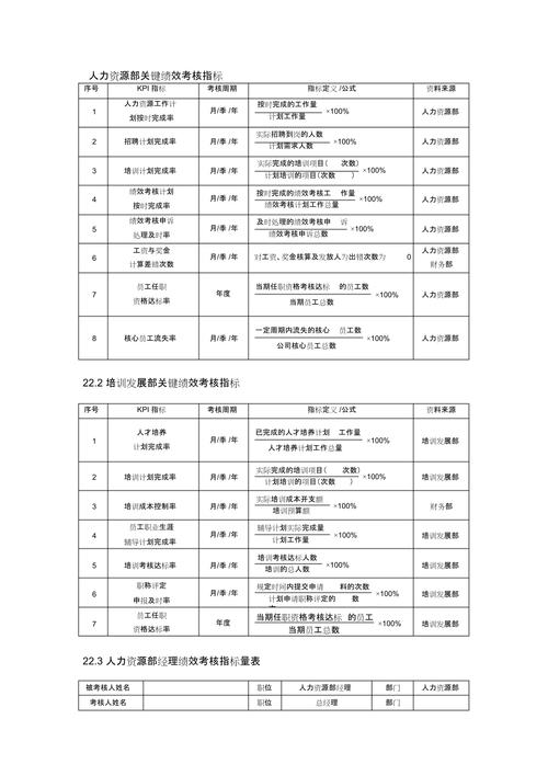 关键指标