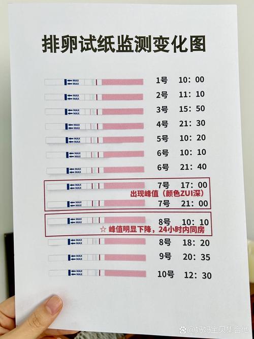  控制性超排卵