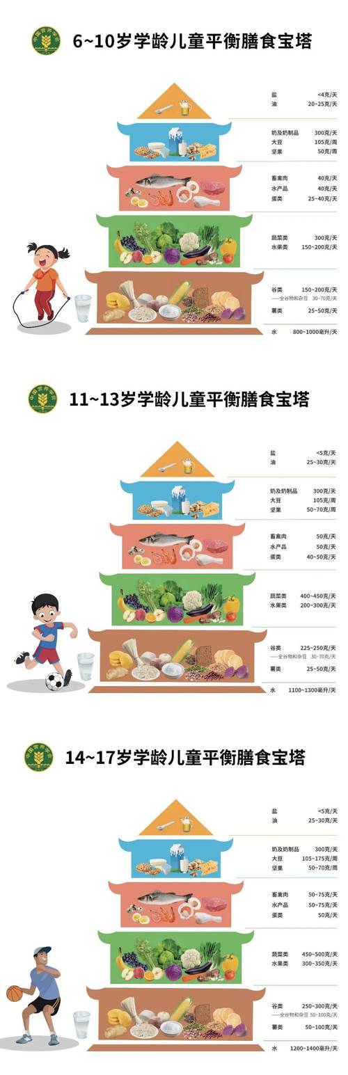  儿童营养