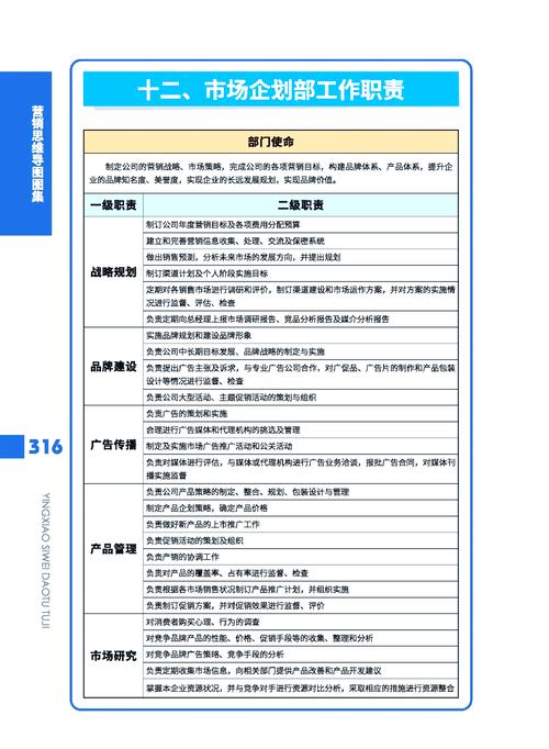 市场营销攻略
