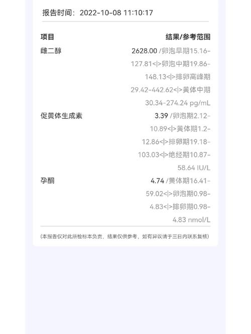 促排时间