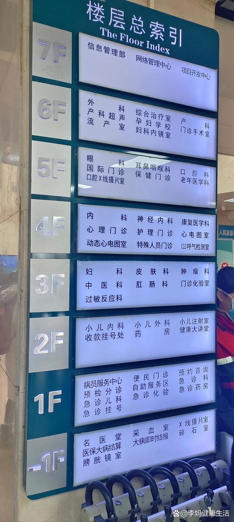 医院地址