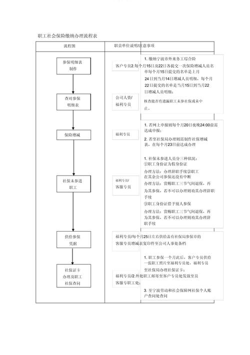 交费流程
