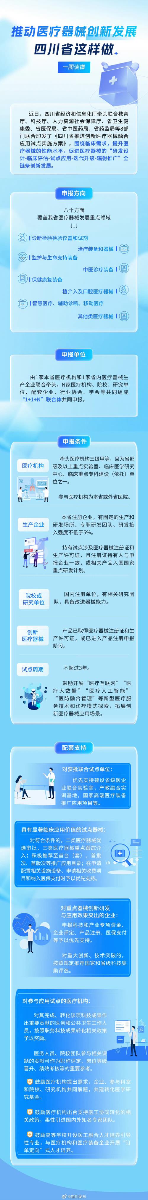 辅助治疗政策