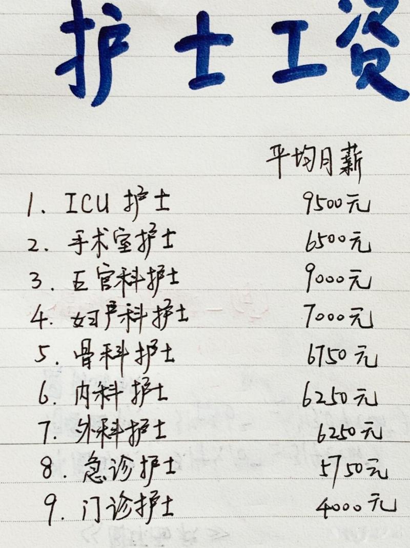护士工资