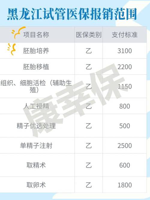 试管婴儿能否纳入大病医疗报销范围？
