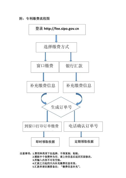缴费流程