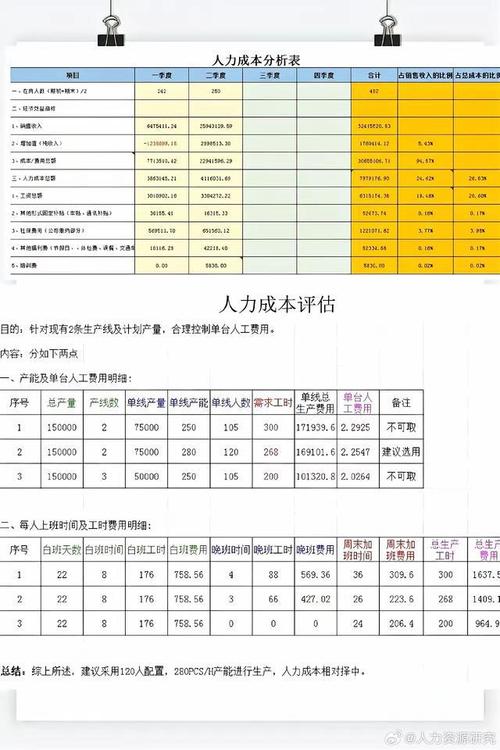成本分析