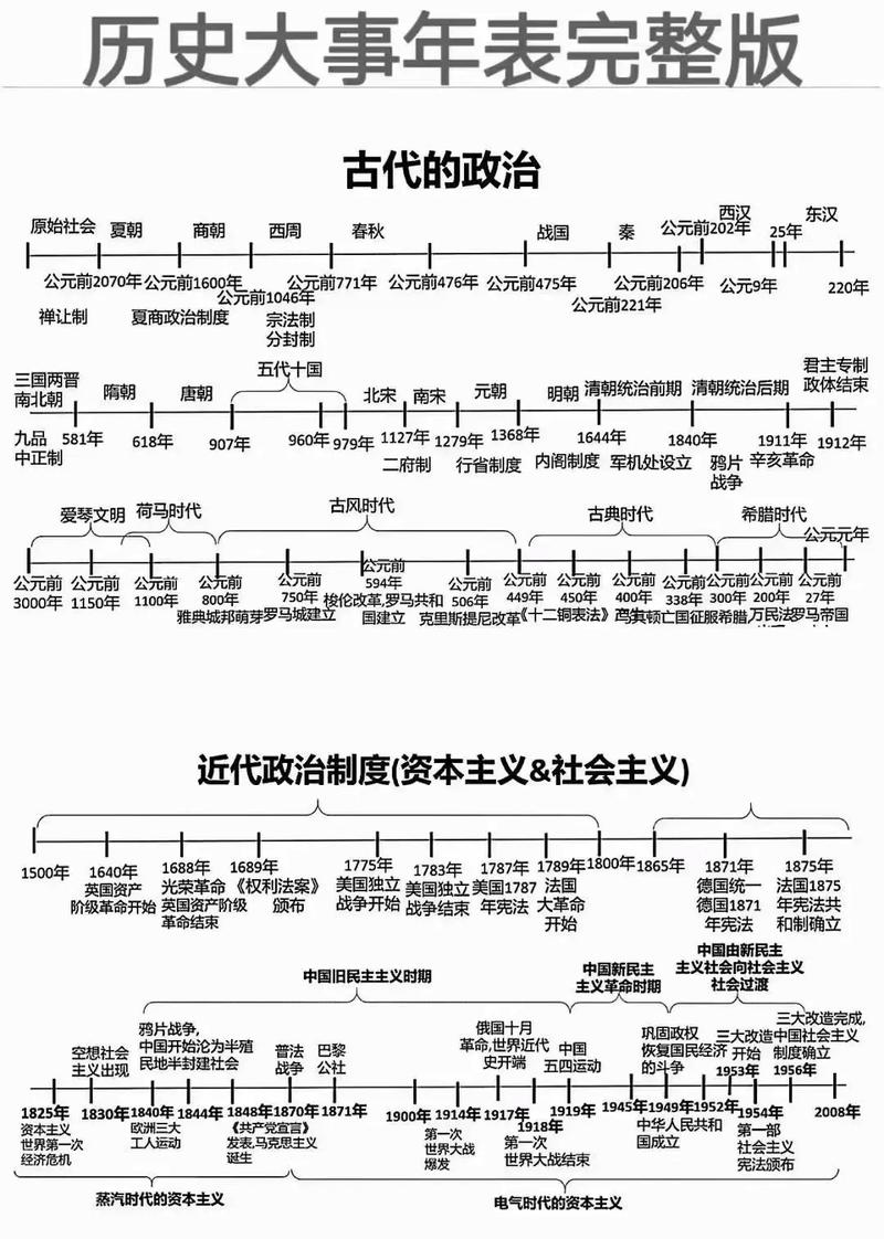 时间线