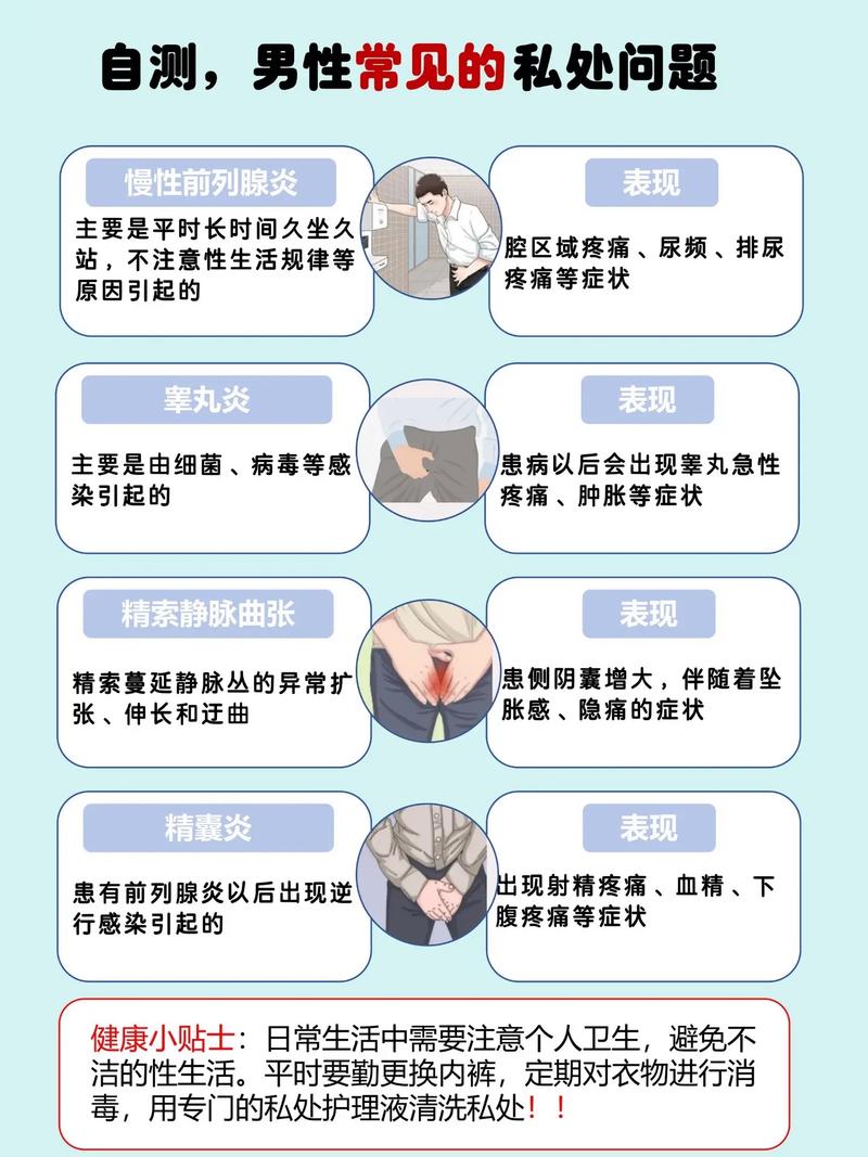 生殖问题