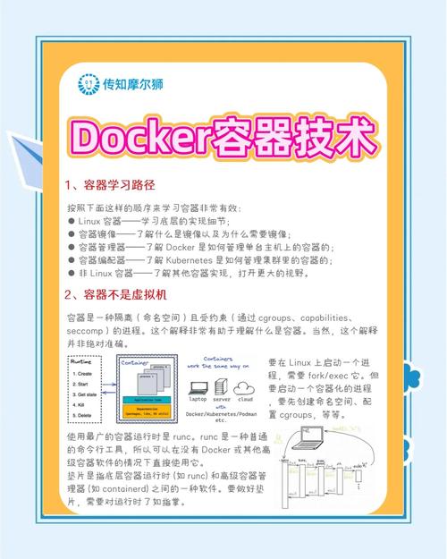 容器技术