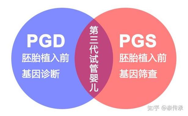 试管婴儿是否需要进行第三代基因筛选？