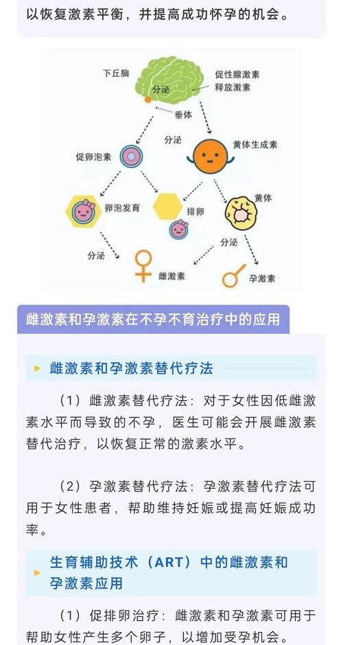 孕激素支持治疗