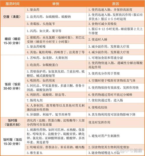 药物使用时间
