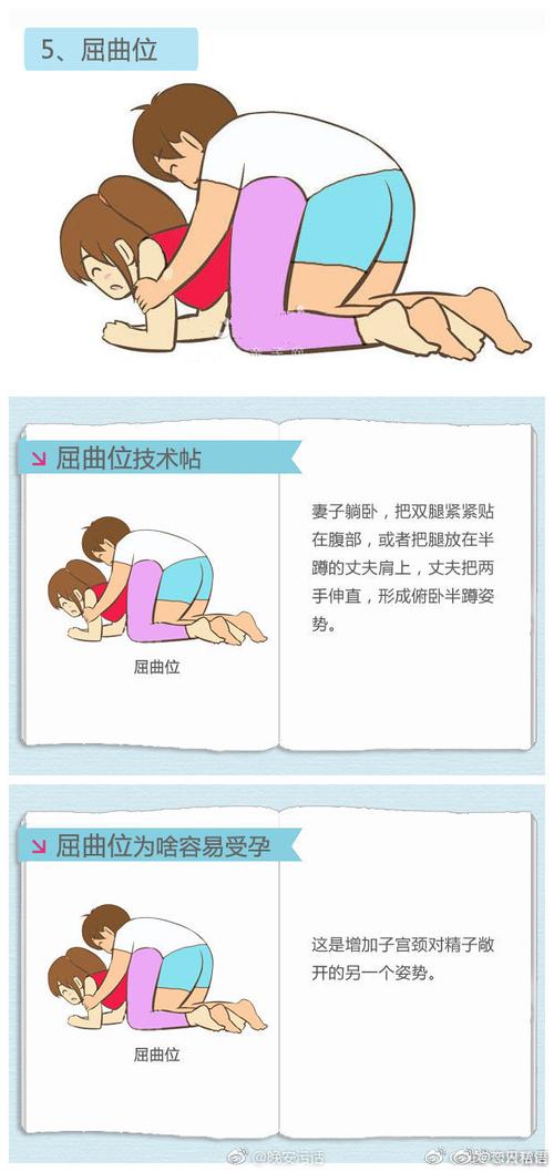 受孕挑战