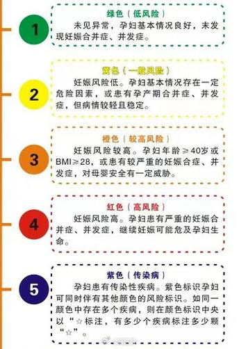 高危产科风险
