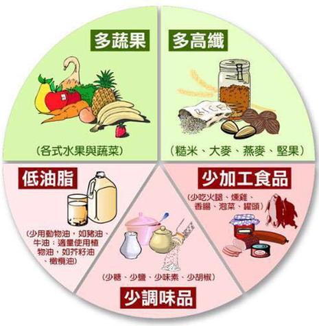 医疗饮食