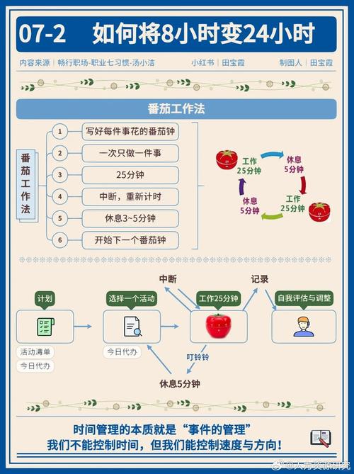  时间流程