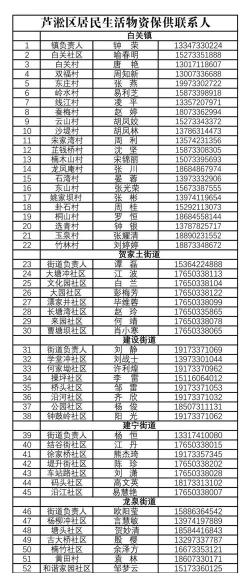 联系电话