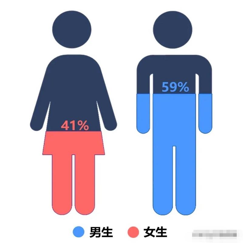  男女比例