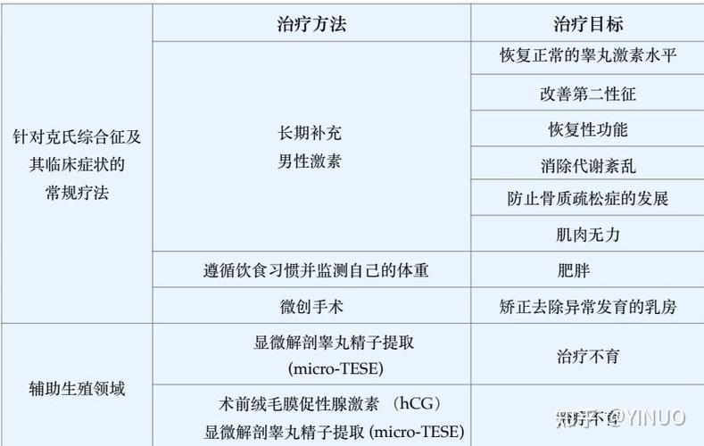 试管婴儿综合实力