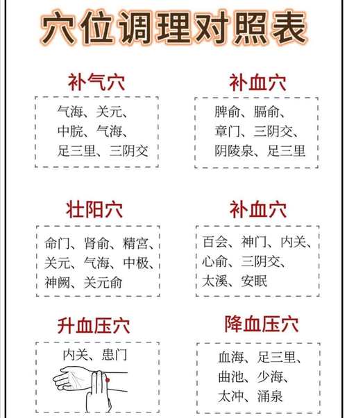 穴位调理