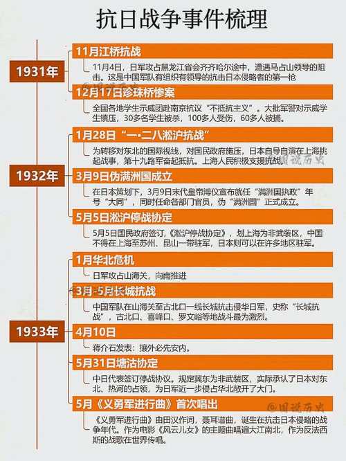  时间线