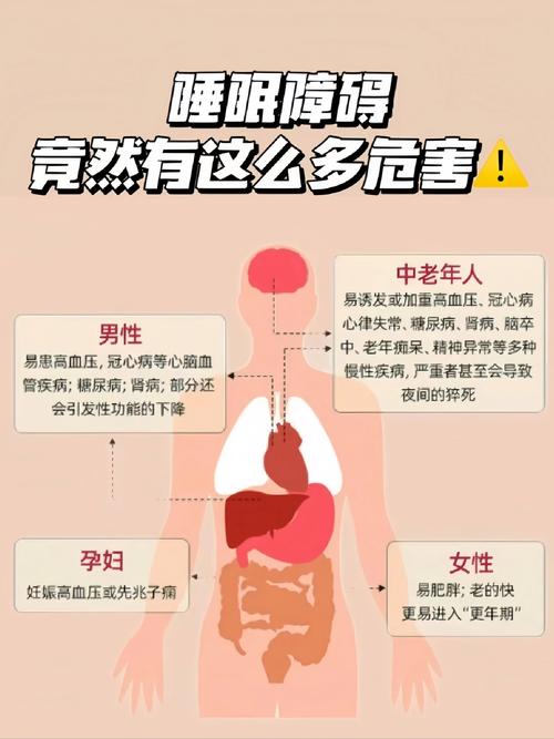 睡眠障碍