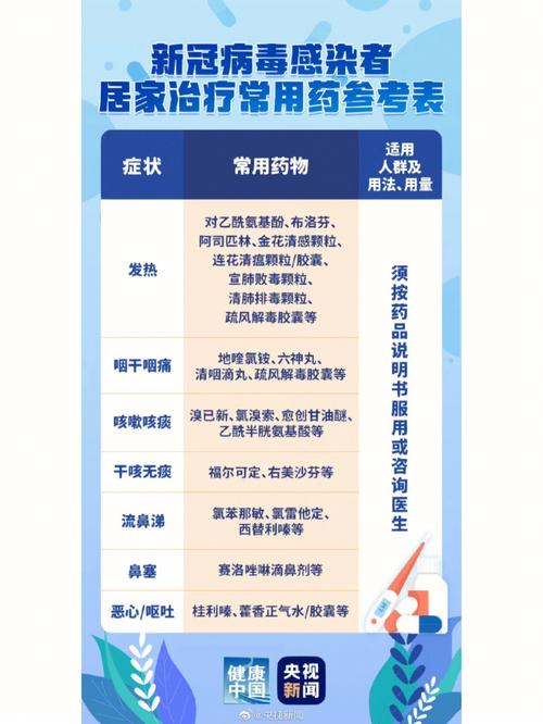  用药指南