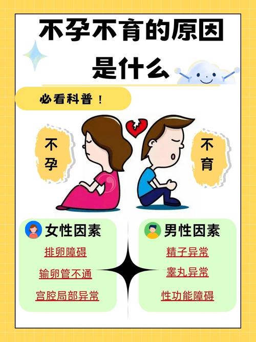 不育难题