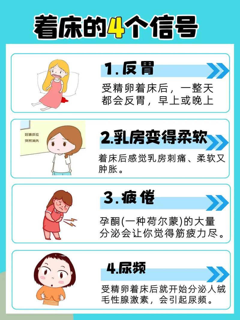  着床症状